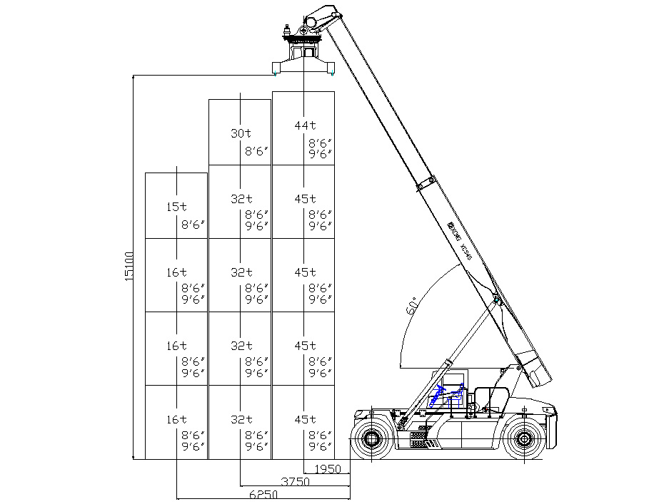 Reach stacker2